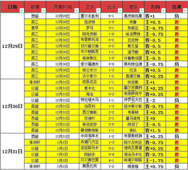 周六,德甲预测,基尔对阵勒,开云体育,开云体育官网,开云体育app,开云体育平台,KAIYUN,SPORTS,kaiyun登录入口