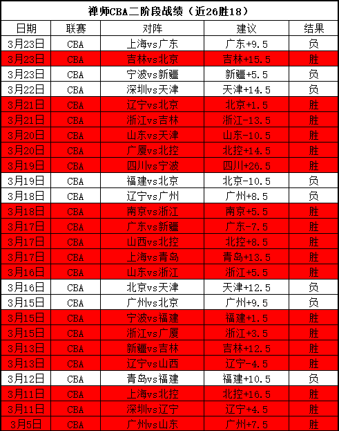 热刺,富勒姆半场,威尔逊双响,开云体育,开云体育官网,开云体育app,开云体育平台,KAIYUN,SPORTS,kaiyun登录入口