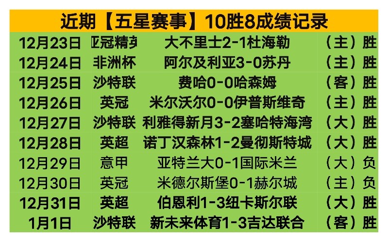 最新排名,山西稳坐亚,北京首钢虽,开云体育,开云体育官网,开云体育app,开云体育平台,KAIYUN,SPORTS,kaiyun登录入口
