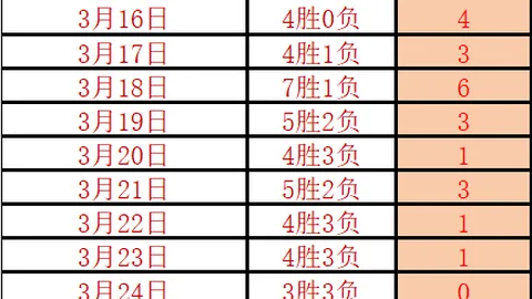 “2025年‘清朗’专项行动：网信办揭晓整治焦点领域”