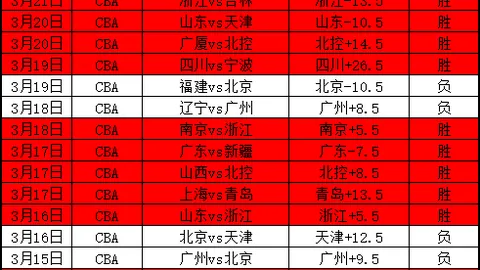 热刺0-2富勒姆半场：威尔逊双响伊沃比助力
